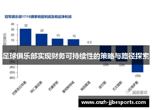 足球俱乐部实现财务可持续性的策略与路径探索