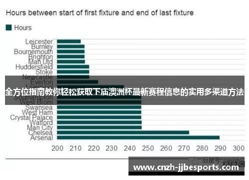 全方位指南教你轻松获取下庙澳洲杯最新赛程信息的实用多渠道方法