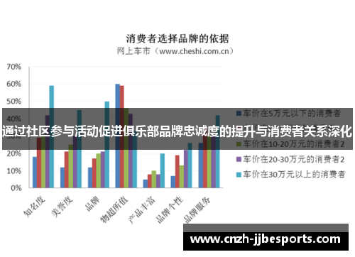 通过社区参与活动促进俱乐部品牌忠诚度的提升与消费者关系深化