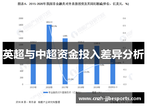 英超与中超资金投入差异分析
