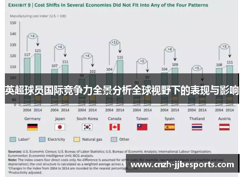 英超球员国际竞争力全景分析全球视野下的表现与影响