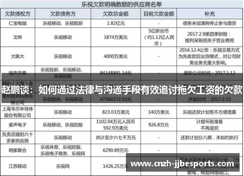 赵鹏谈：如何通过法律与沟通手段有效追讨拖欠工资的欠款