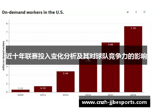 近十年联赛投入变化分析及其对球队竞争力的影响