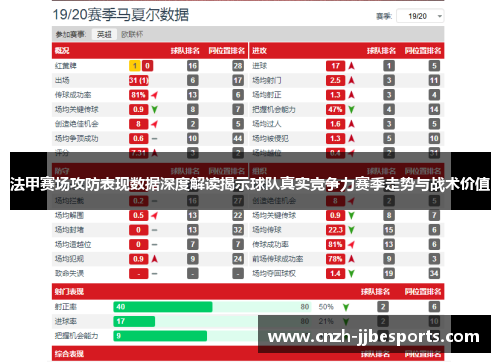 法甲赛场攻防表现数据深度解读揭示球队真实竞争力赛季走势与战术价值