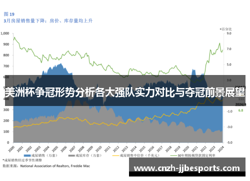 美洲杯争冠形势分析各大强队实力对比与夺冠前景展望