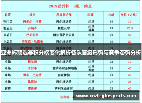 亚洲杯预选赛积分榜变化解析各队晋级形势与竞争态势分析